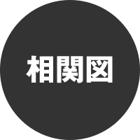 F∞F相関図